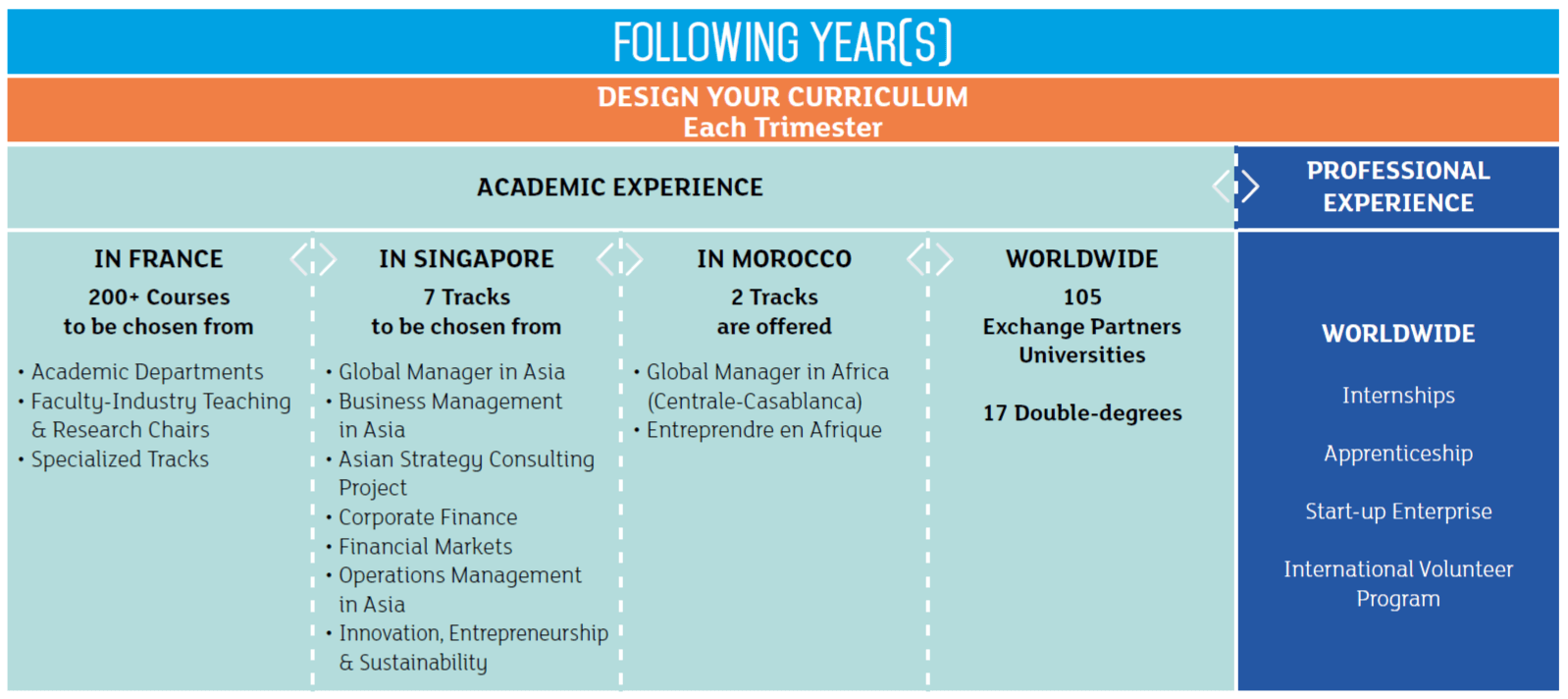 Master ESSEC