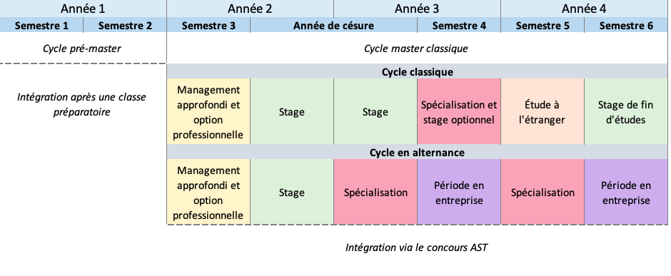 PGE cursus classique