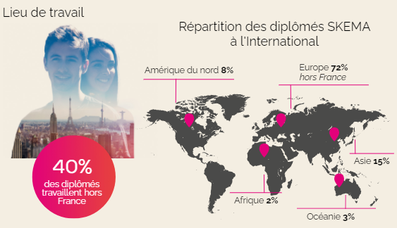 Expatriation internationale