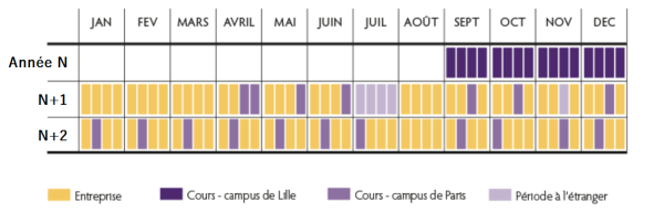 calendrier alternance edhec