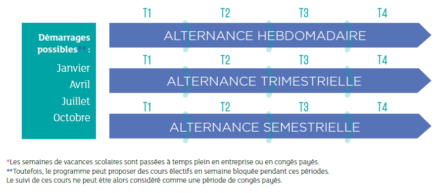 Calendrier alternance essec