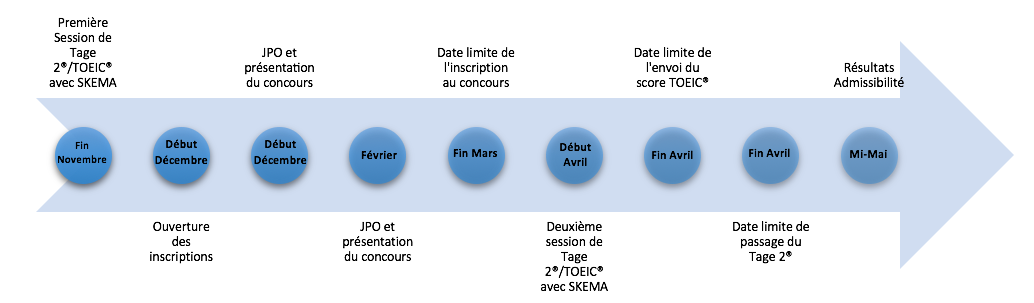 Calendrier du concours Skema AST1