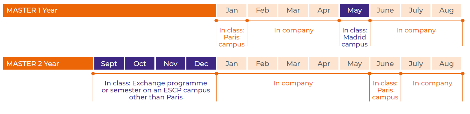 alternance ESCP en Master 1