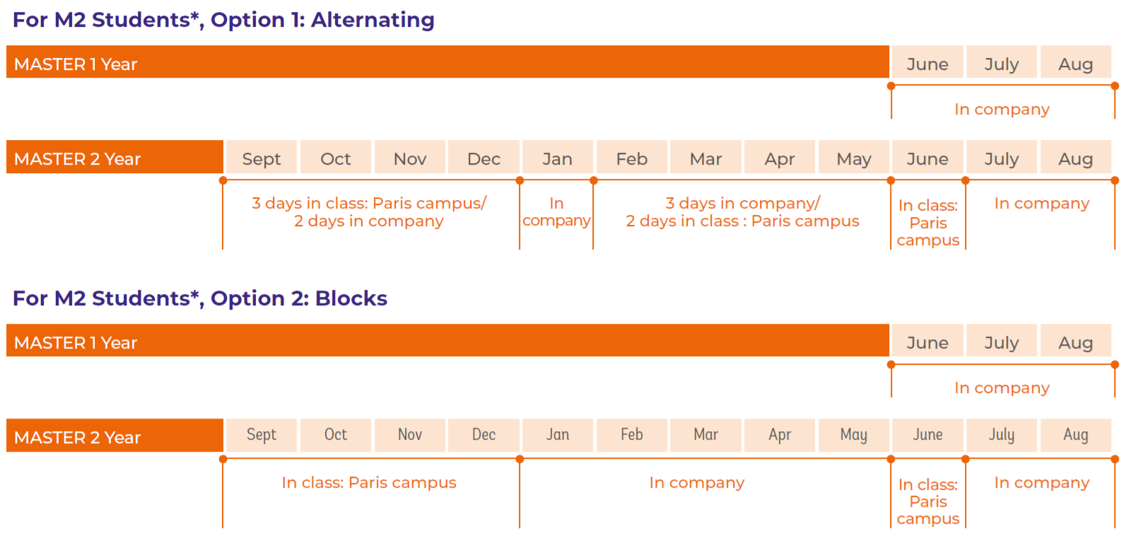 ESCP alternance en Master 2