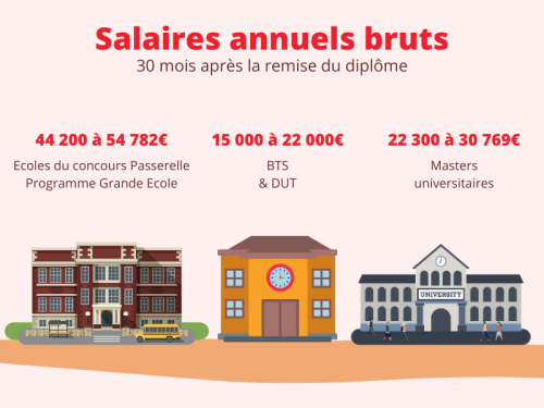 salaire IAE et PGE